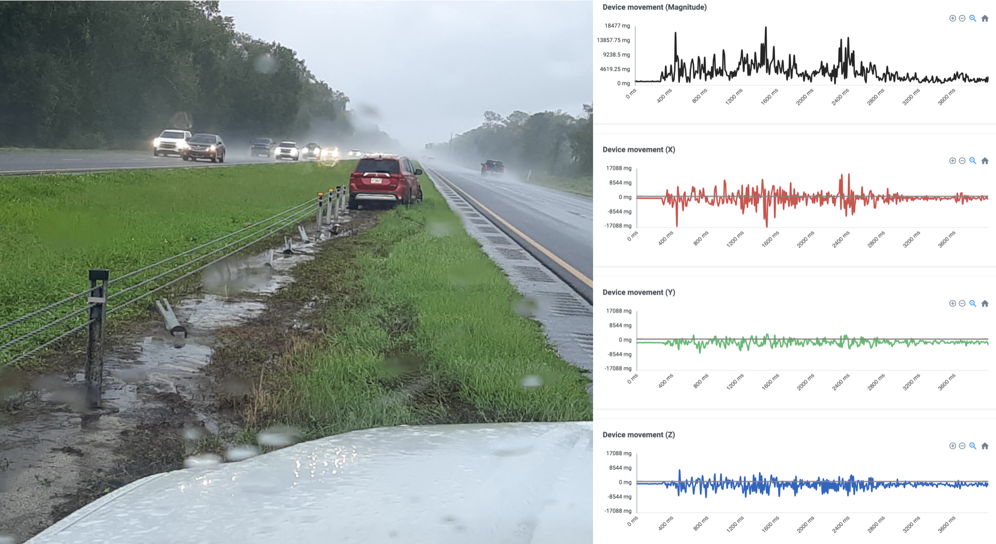 Impact sensors monitoring cable barrier safety systems