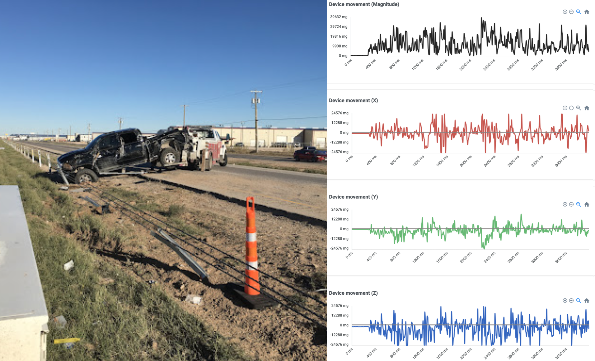 Impact Detection System monitoring cable barrier impacts